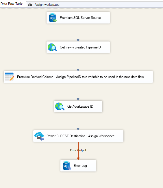 Assign workspace Data flow